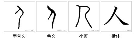 人 古字